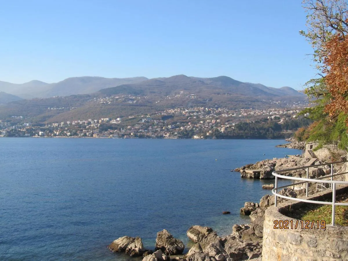 Apartments Anagora II Rijeka 0*,  Croatia